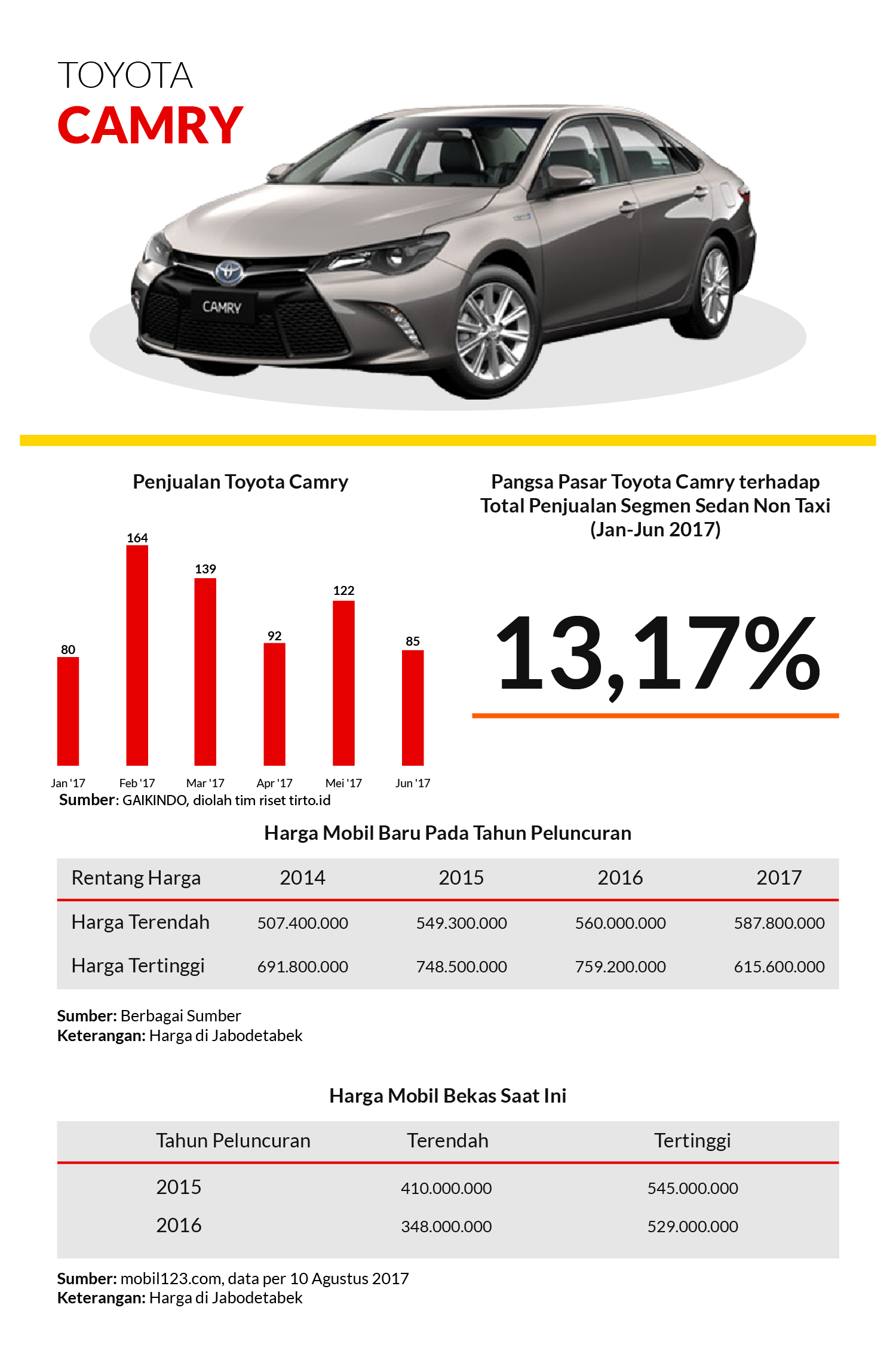 Toyota Camry Dari Masa Ke Masa. toyota avanza dari masa ke 