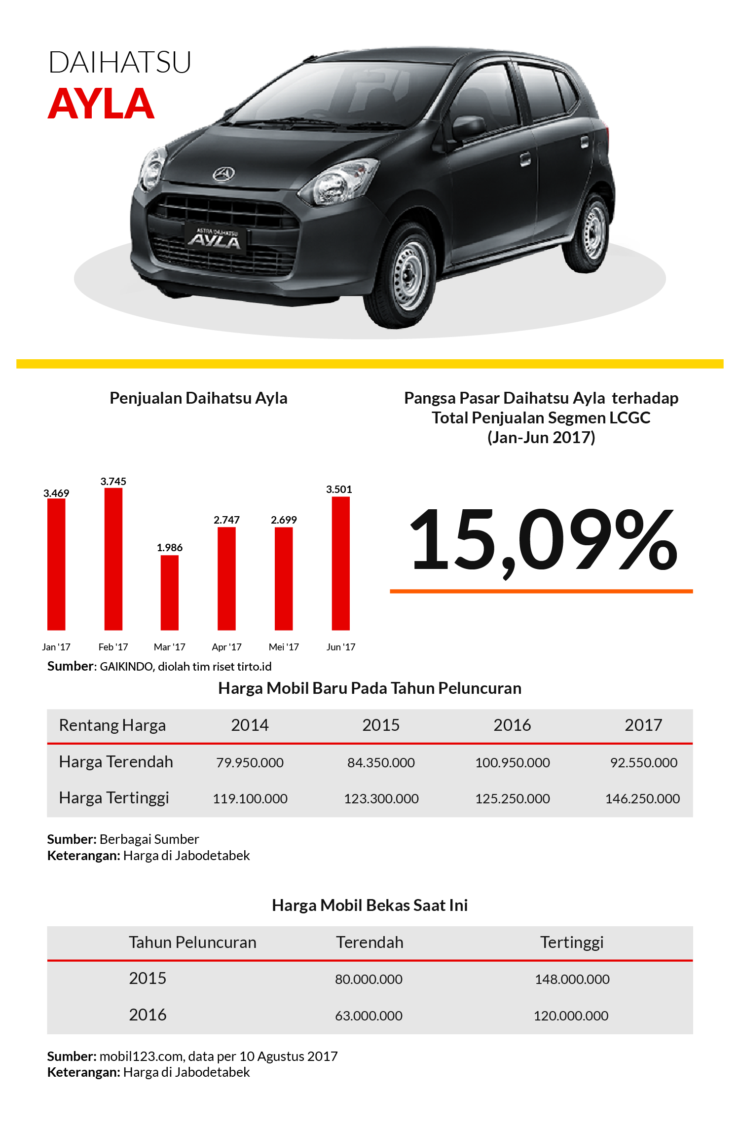 Visual Report GIIAS 2017 Pameran Otomotif Masa Depan