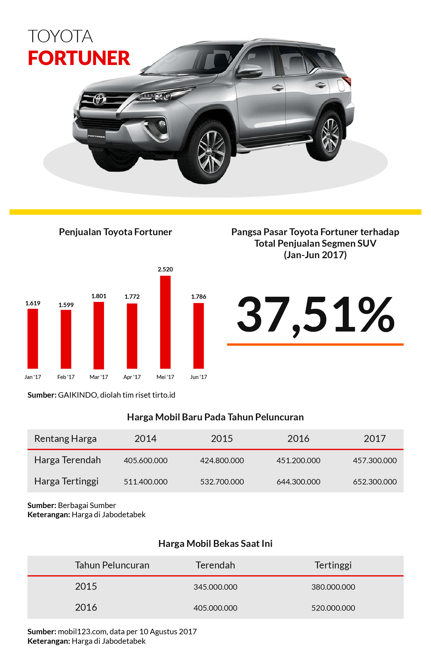 Visual Report GIIAS 2017 Pameran Otomotif Masa Depan